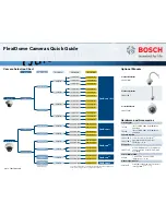 Предварительный просмотр 2 страницы Bosch FlexiDome I
Series Quick Manual