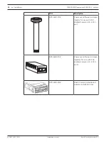 Preview for 28 page of Bosch FLEXIDOME IP panoramic 6000 Series Installation Manual