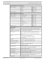 Preview for 36 page of Bosch FLEXIDOME IP panoramic 6000 Series Installation Manual