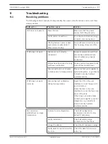 Preview for 37 page of Bosch FLEXIDOME IP starlight 8000i Installation Manual