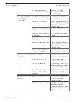 Preview for 38 page of Bosch FLEXIDOME IP starlight 8000i Installation Manual