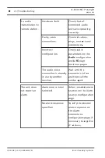 Preview for 30 page of Bosch FLEXIDOME NIN-63013 Installation Manual