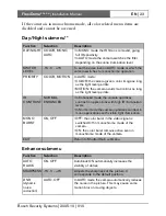 Preview for 24 page of Bosch FlexiDomeDN VDN-495V03-10 Installation Instructions Manual