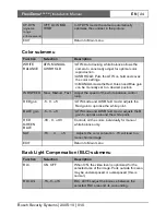 Preview for 25 page of Bosch FlexiDomeDN VDN-495V03-10 Installation Instructions Manual