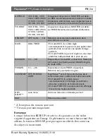 Preview for 55 page of Bosch FlexiDomeDN VDN-495V03-10 Installation Instructions Manual