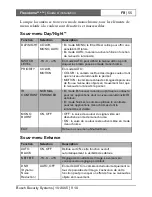 Preview for 56 page of Bosch FlexiDomeDN VDN-495V03-10 Installation Instructions Manual