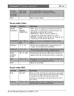 Preview for 57 page of Bosch FlexiDomeDN VDN-495V03-10 Installation Instructions Manual