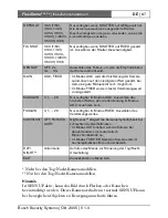 Preview for 88 page of Bosch FlexiDomeDN VDN-495V03-10 Installation Instructions Manual