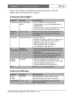 Preview for 89 page of Bosch FlexiDomeDN VDN-495V03-10 Installation Instructions Manual