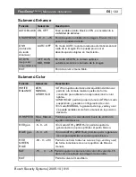 Preview for 123 page of Bosch FlexiDomeDN VDN-495V03-10 Installation Instructions Manual