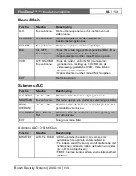 Preview for 154 page of Bosch FlexiDomeDN VDN-495V03-10 Installation Instructions Manual