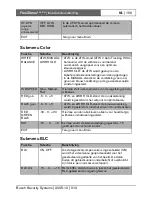 Preview for 157 page of Bosch FlexiDomeDN VDN-495V03-10 Installation Instructions Manual