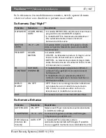 Preview for 188 page of Bosch FlexiDomeDN VDN-495V03-10 Installation Instructions Manual