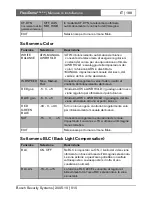 Preview for 189 page of Bosch FlexiDomeDN VDN-495V03-10 Installation Instructions Manual