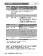 Preview for 219 page of Bosch FlexiDomeDN VDN-495V03-10 Installation Instructions Manual