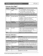 Preview for 220 page of Bosch FlexiDomeDN VDN-495V03-10 Installation Instructions Manual