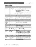 Preview for 221 page of Bosch FlexiDomeDN VDN-495V03-10 Installation Instructions Manual