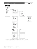 Preview for 248 page of Bosch FlexiDomeDN VDN-495V03-10 Installation Instructions Manual