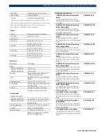 Preview for 5 page of Bosch FlexiDomeVF VDC-445V03-10 Brochure & Specs