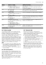 Preview for 21 page of Bosch FlexInduction PXX8 D Series User Manual