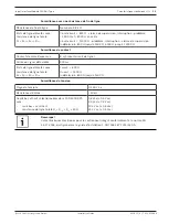 Preview for 13 page of Bosch FLM-420-I2-D Installation Manual