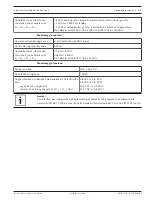 Preview for 15 page of Bosch FLM-420-I2-D Installation Manual