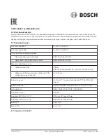 Предварительный просмотр 21 страницы Bosch FMR-5000-C-08 Manual