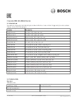 Bosch FNM-320-FRD Manual preview