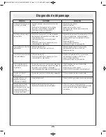 Предварительный просмотр 25 страницы Bosch FNS138-23 Operating/Safety Instructions Manual