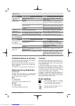 Предварительный просмотр 54 страницы Bosch Fontus Original Operating Instructions