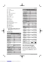 Предварительный просмотр 71 страницы Bosch Fontus Original Operating Instructions