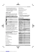 Предварительный просмотр 121 страницы Bosch Fontus Original Operating Instructions