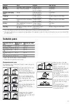 Предварительный просмотр 13 страницы Bosch Fornuis HGD423121N Instruction Manual