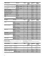 Preview for 54 page of Bosch Fornuis HGD745222N Instruction Manual