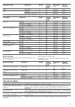 Preview for 55 page of Bosch Fornuis HGD74W555N Instruction Manual