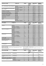 Preview for 53 page of Bosch Fornuis HGV74W221N Instruction Manual