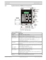 Предварительный просмотр 13 страницы Bosch FPA-1000-UL Installation And Operation Manual