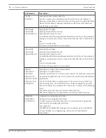 Preview for 18 page of Bosch FPA-1000-UL Installation And Operation Manual