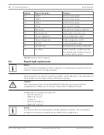 Предварительный просмотр 40 страницы Bosch FPA-1000-UL Installation And Operation Manual