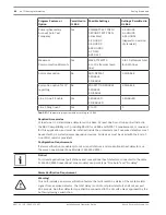 Предварительный просмотр 44 страницы Bosch FPA-1000-UL Installation And Operation Manual