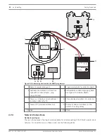 Предварительный просмотр 64 страницы Bosch FPA-1000-UL Installation And Operation Manual