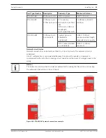 Предварительный просмотр 65 страницы Bosch FPA-1000-UL Installation And Operation Manual