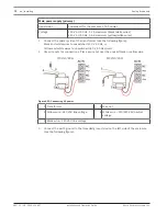 Предварительный просмотр 72 страницы Bosch FPA-1000-UL Installation And Operation Manual