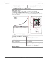 Предварительный просмотр 75 страницы Bosch FPA-1000-UL Installation And Operation Manual