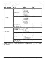 Предварительный просмотр 92 страницы Bosch FPA-1000-UL Installation And Operation Manual