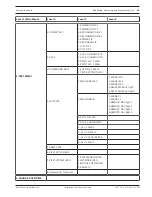 Предварительный просмотр 93 страницы Bosch FPA-1000-UL Installation And Operation Manual