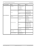 Предварительный просмотр 94 страницы Bosch FPA-1000-UL Installation And Operation Manual