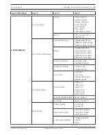 Предварительный просмотр 95 страницы Bosch FPA-1000-UL Installation And Operation Manual