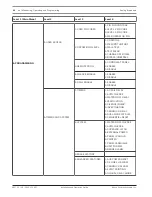 Предварительный просмотр 96 страницы Bosch FPA-1000-UL Installation And Operation Manual