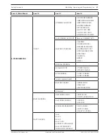 Предварительный просмотр 97 страницы Bosch FPA-1000-UL Installation And Operation Manual